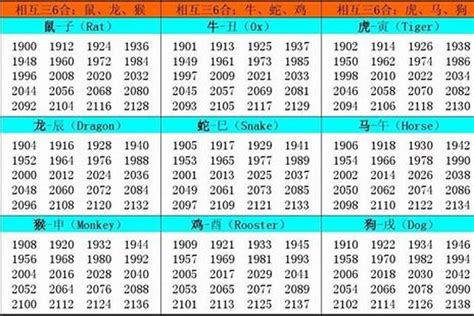 82屬什麼|1982 年出生属什么生肖